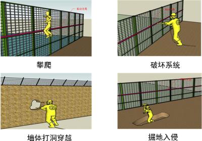 依安县周界防范报警系统四号