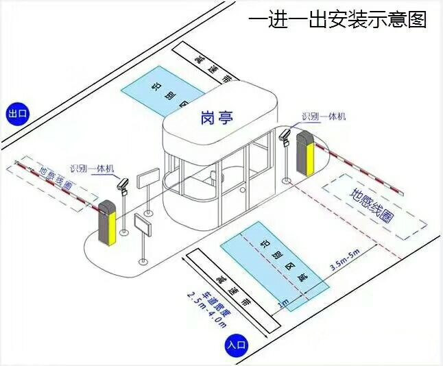 依安县标准车牌识别系统安装图