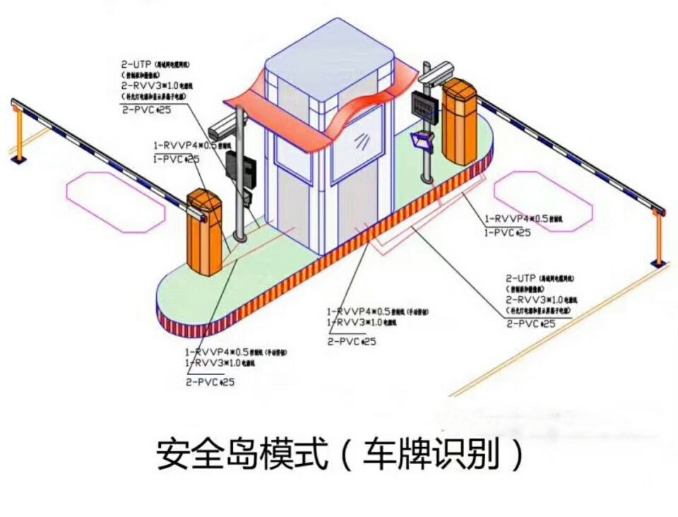 依安县双通道带岗亭车牌识别