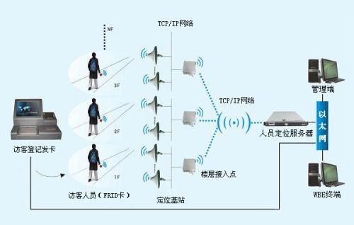 依安县人员定位系统一号