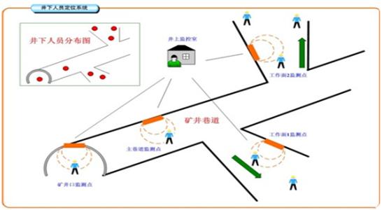 依安县人员定位系统七号